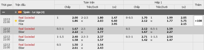 Soi kèo Real Sociedad vs Eibar, 13/12/2020 - VĐQG Tây Ban Nha 11