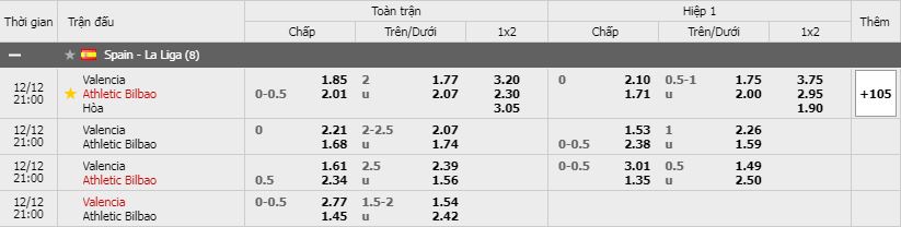 Soi kèo Valencia vs Ath Bilbao, 12/12/2020 - VĐQG Tây Ban Nha 11