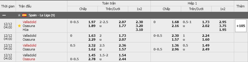 Soi kèo Valladolid vs Osasuna, 12/12/2020 - VĐQG Tây Ban Nha 11