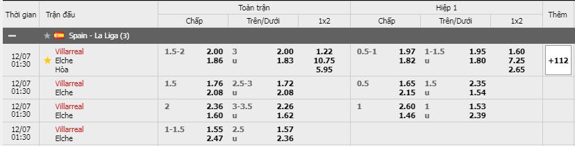 Soi kèo Villarreal vs Elche, 07/12/2020 - VĐQG Tây Ban Nha 11