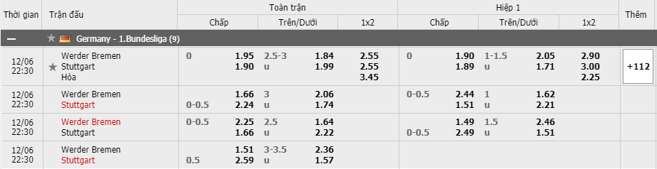 Soi kèo Werder Bremen vs Stuttgart, 06/12/2020 - VĐQG Đức [Bundesliga] 15