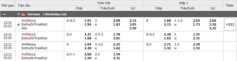 Soi kèo Wolfsburg vs Eintracht Frankfurt, 12/12/2020 - VĐQG Đức [Bundesliga] 15