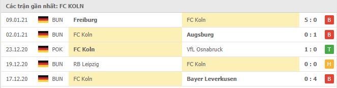 Soi kèo FC Koln vs Hertha Berlin, 16/01/2021 - VĐQG Đức [Bundesliga] 16