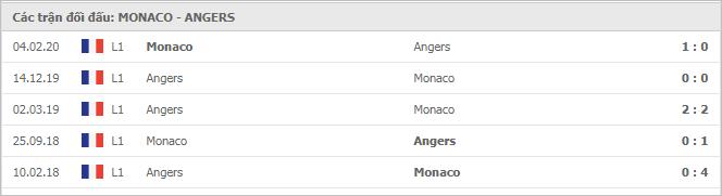 Soi kèo Monaco vs Angers, 10/01/2021 - VĐQG Pháp [Ligue 1] 7