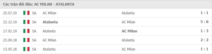 Soi kèo AC Milan vs Atalanta, 24/01/2021 – Serie A 11