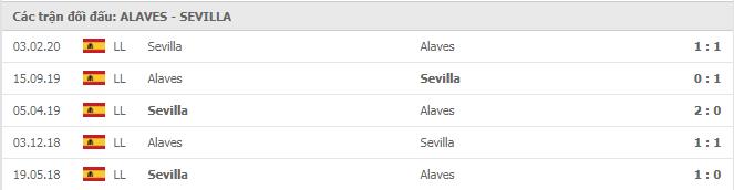 Soi kèo Alaves vs Sevilla, 20/01/2021 - VĐQG Tây Ban Nha 15