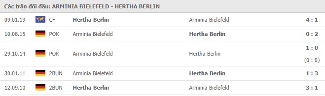 Soi kèo Arminia Arminia Bielefeld vs Hertha Berlin, 11/01/2021 - VĐQG Đức [Bundesliga] 19
