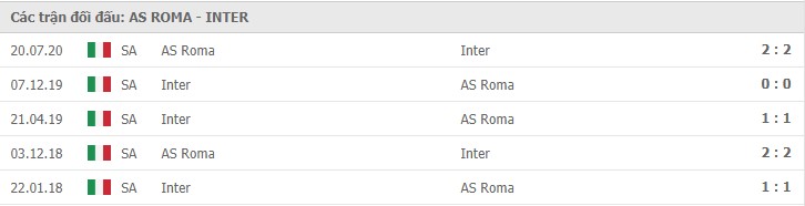 Soi kèo AS Roma vs Inter Milan, 10/01/2021 – Serie A 11
