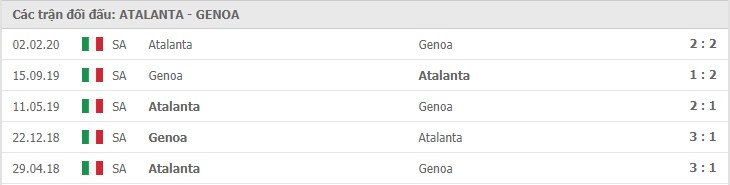 Soi kèo Atalanta vs Genoa, 18/01/2021 – Serie A 11