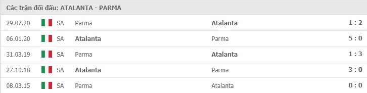 Soi kèo Atalanta vs Parma, 06/01/2021 – Serie A 11
