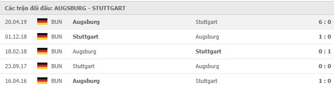 Soi kèo Augsburg vs Stuttgart, 10/01/2021 - VĐQG Đức [Bundesliga] 19