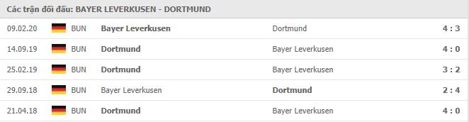 Soi kèo Bayer Leverkusen vs Dortmund, 20/01/2021 - VĐQG Đức [Bundesliga] 19