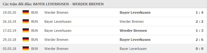 Soi kèo Bayer Leverkusen vs Werder Bremen, 09/01/2021 - VĐQG Đức [Bundesliga] 19
