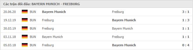 Soi kèo Bayern Munich vs Freiburg, 17/01/2021 - VĐQG Đức [Bundesliga] 19