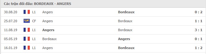 Soi kèo Bordeaux vs Angers, 24/01/2021 - VĐQG Pháp [Ligue 11] 7
