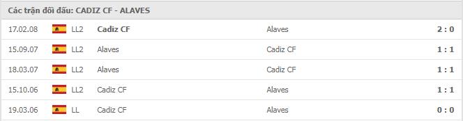 Soi kèo Cadiz vs Alaves, 10/01/2021 - VĐQG Tây Ban Nha 15