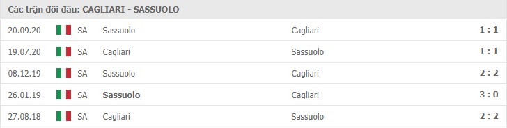 Soi kèo Cagliari vs Sassuolo, 31/1/2021 – Serie A 11