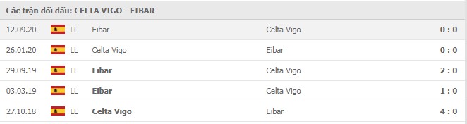 Soi kèo Celta Vigo vs Eibar, 24/01/2021 - VĐQG Tây Ban Nha 15