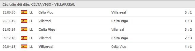 Soi kèo Celta Vigo vs Villarreal, 09/01/2021 - VĐQG Tây Ban Nha 15