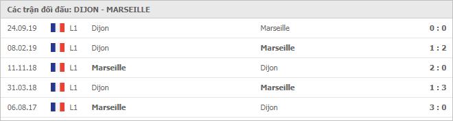 Soi kèo Dijon vs Marseille, 10/01/2021 - VĐQG Pháp [Ligue 1] 7