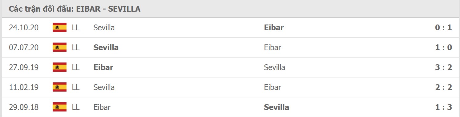 Soi kèo Eibar vs Sevilla, 30/01/2021 - VĐQG Tây Ban Nha 15