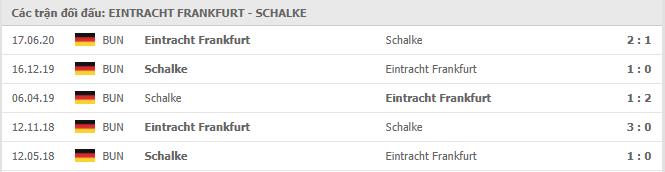 Soi kèo Eintracht Frankfurt vs Schalke 04, 18/01/2021 - VĐQG Đức [Bundesliga] 19