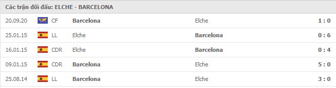 Soi kèo Elche vs Barcelona, 24/01/2021 - VĐQG Tây Ban Nha 15