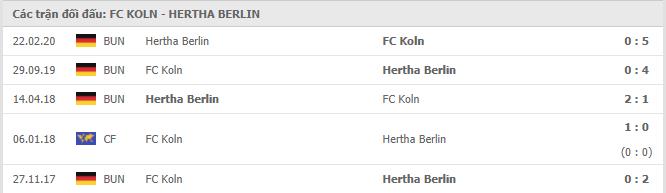 Soi kèo FC Koln vs Hertha Berlin, 16/01/2021 - VĐQG Đức [Bundesliga] 19