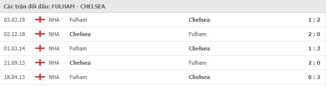 Soi kèo Fulham vs Chelsea, 16/01/2021 - Ngoại Hạng Anh 7