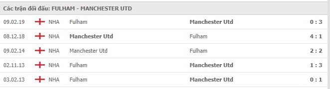 Soi kèo Fulham vs Man Utd, 21/01/2021 - Ngoại Hạng Anh 7