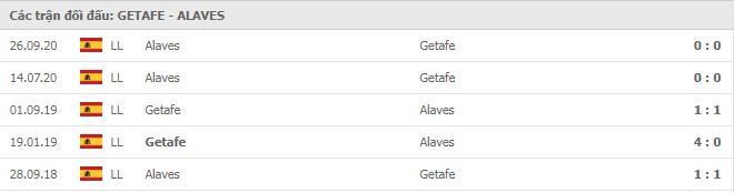 Soi kèo Getafe vs Alaves, 31/01/2021 - VĐQG Tây Ban Nha 15