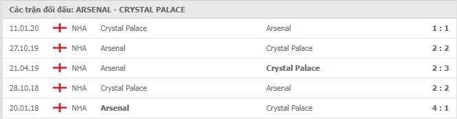 Soi kèo Arsenal vs Crystal Palace, 15/01/2021 - Ngoại Hạng Anh 7