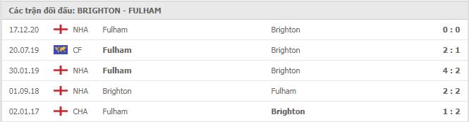 Soi kèo Brighton vs Fulham, 28/01/2021 - Ngoại Hạng Anh 7
