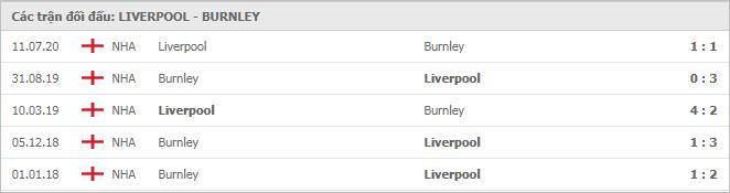 Soi kèo Liverpool vs Burnley, 22/01/2021 - Ngoại Hạng Anh 7