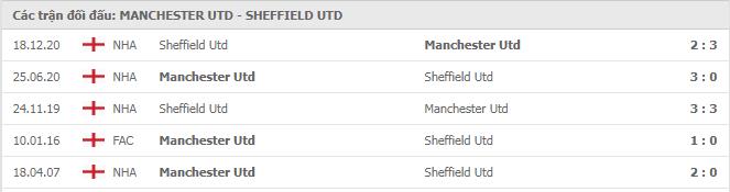 Soi kèo Man Utd vs Sheffield Utd, 28/01/2021 - Ngoại Hạng Anh 7