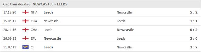Soi kèo Newcastle vs Leeds Utd, 27/01/2021 - Ngoại Hạng Anh 7