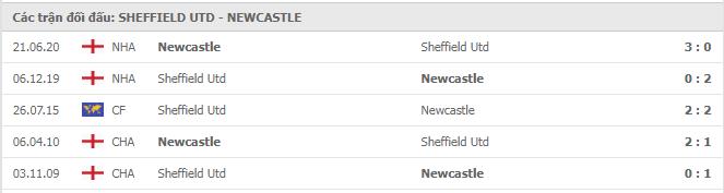 Soi kèo Sheffield Utd vs Newcastle, 13/01/2021 - Ngoại Hạng Anh 7