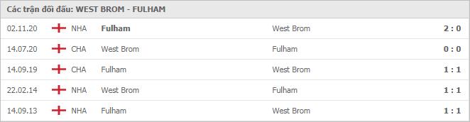 Soi kèo West Brom vs Fulham, 30/01/2021 - Ngoại Hạng Anh 7