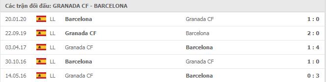 Soi kèo Granada CF vs Barcelona, 10/01/2021 - VĐQG Tây Ban Nha 15