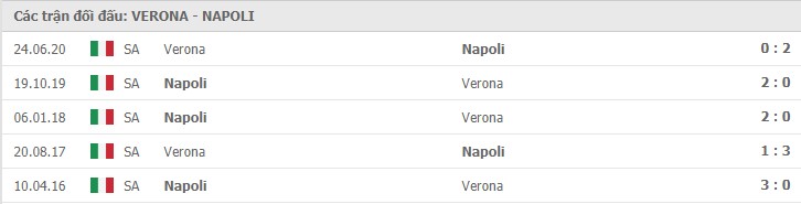 Soi kèo Hellas Verona vs Napoli, 24/01/2021 – Serie A 11