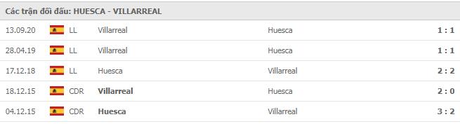 Soi kèo Huesca vs Villarreal, 23/01/2021 - VĐQG Tây Ban Nha 15