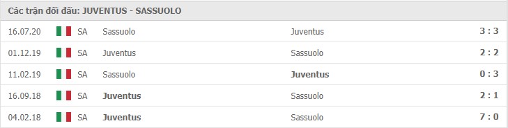 Soi kèo Juventus vs Sassuolo, 11/01/2021 – Serie A 11