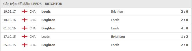 Soi kèo Leeds Utd vs Brighton, 16/01/2021 - Ngoại Hạng Anh 7