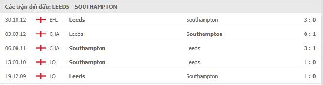 Soi kèo Leeds Utd vs Southampton, 21/01/2021 - Ngoại Hạng Anh 7