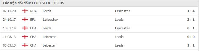 Soi kèo Leicester vs Leeds Utd, 31/01/2021 - Ngoại Hạng Anh 7