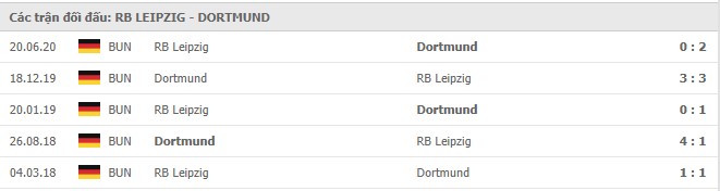 Soi kèo Leipzig vs Dortmund, 10/01/2021 - VĐQG Đức [Bundesliga] 19