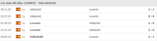 Soi kèo Levante vs Valladolid, 23/01/2021 - VĐQG Tây Ban Nha 15