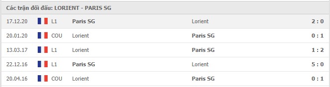 Soi kèo Lorient vs Paris SG, 31/1/2021 - VĐQG Pháp [Ligue 1] 7