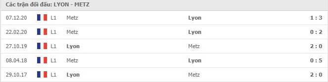 Soi kèo Lyon vs Metz, 18/01/2021 - VĐQG Pháp [Ligue 1] 7