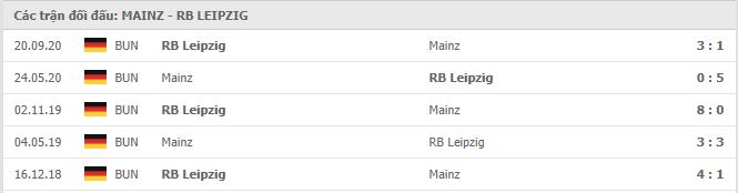 Soi kèo Mainz 05 vs RB Leipzig, 23/01/2021 - VĐQG Đức [Bundesliga] 19
